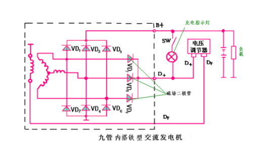 What is the voltage regulation of the car circuit? Do automotive power regulators really work?