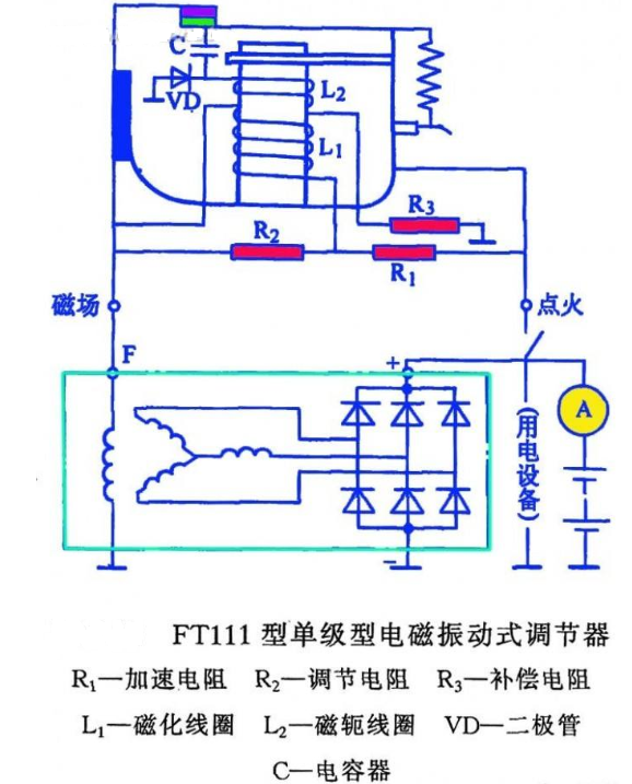 What is the voltage regulation of the car circuit? Do automotive power regulators really work?