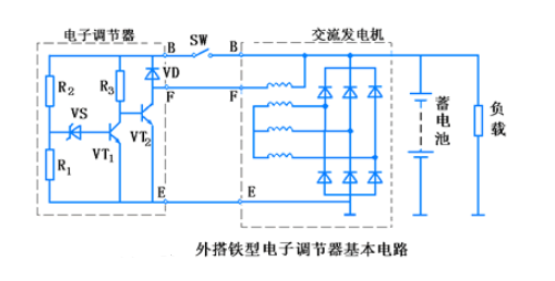 What is the voltage regulation of the car circuit? Do automotive power regulators really work?