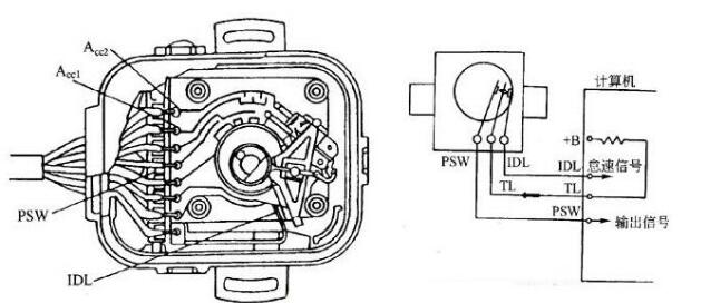 What is the role of the throttle position sensor?