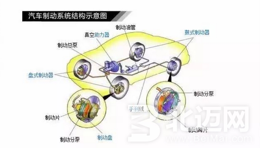 Car brake principle