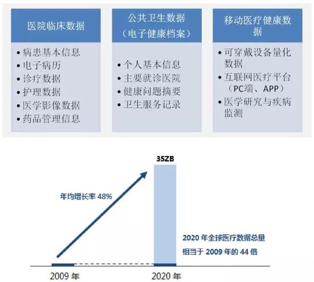 Smart Healthcare and Big Data 2015 Annual Report (Essence Highlights)