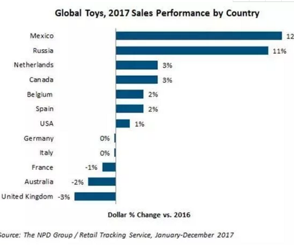 Latest News: Plush toys lead sales list