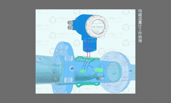 IoT gateway, deep well level electromagnetic flowmeter, urban water supply