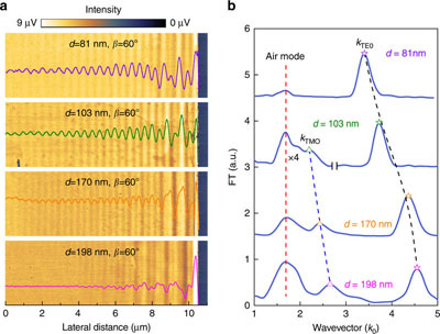 Van der Waals's optical anisotropy research has made important progress