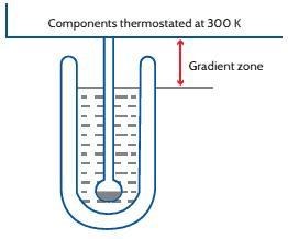 Isothermal jacket free space control principle (1)