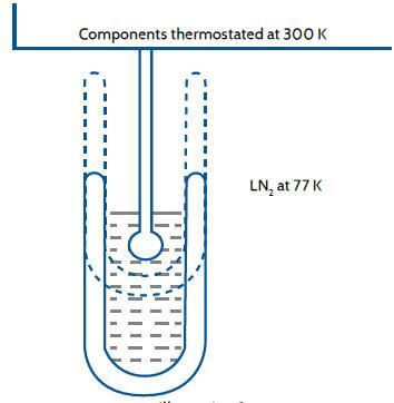 Isothermal jacket free space control principle (1)