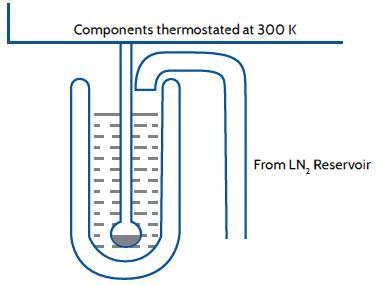 Isothermal jacket free space control principle (1)