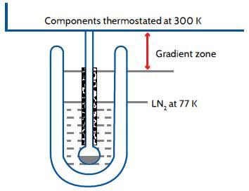 Isothermal jacket free space control principle (1)