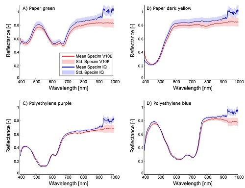 Detection of Plant Phenotype Diseases by Handheld Hyperspectral Camera