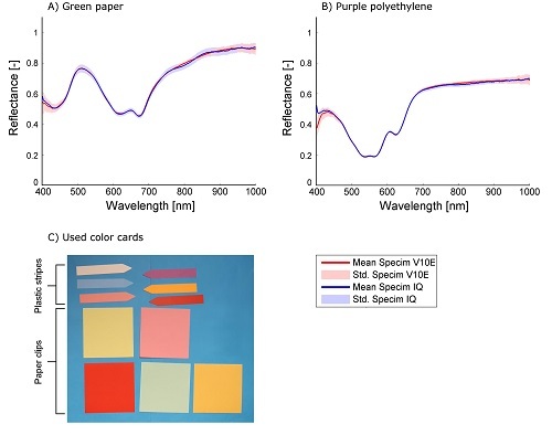 Detection of Plant Phenotype Diseases by Handheld Hyperspectral Camera