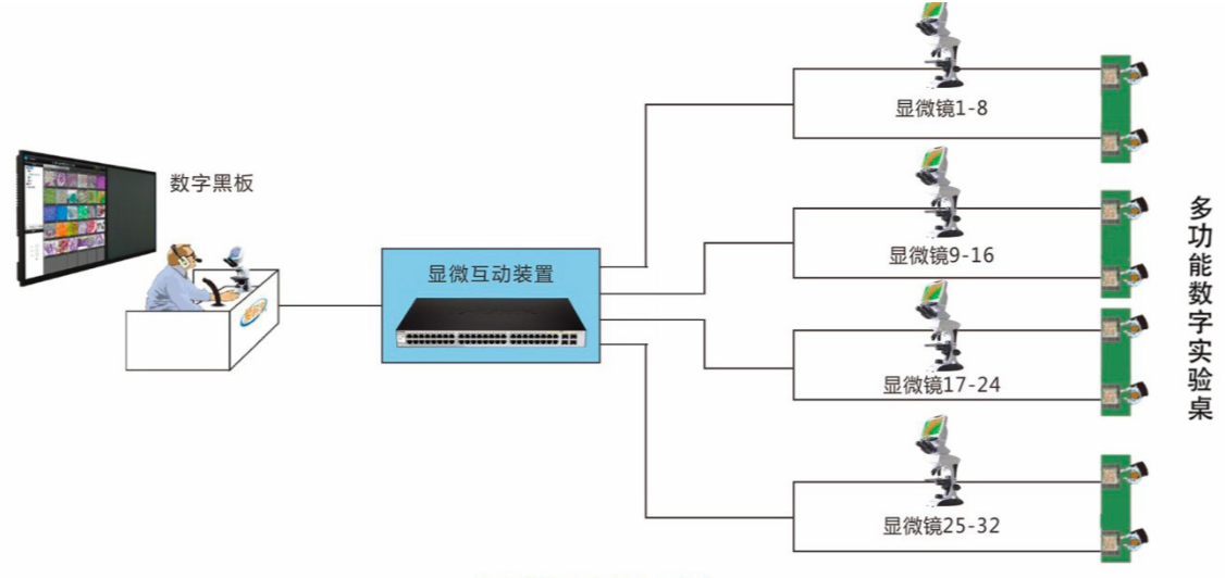 Beijing Zhongguancun Middle School Bio-Interaction Lab Case Introduction