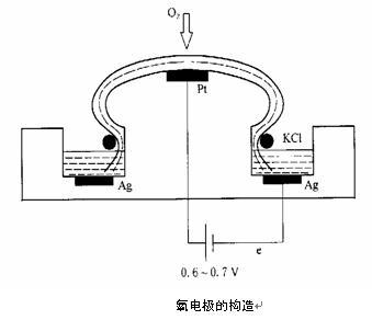 Working principle and characteristics of liquid-phase oxygen electrode-yingchi technology