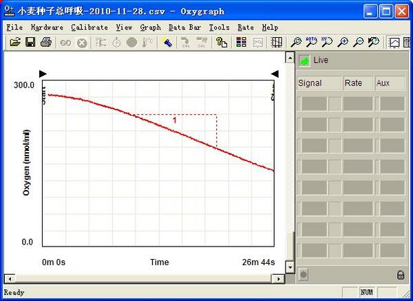 Application of liquid-phase oxygen electrode-oxygen electrode to measure respiration activity of wheat embryo