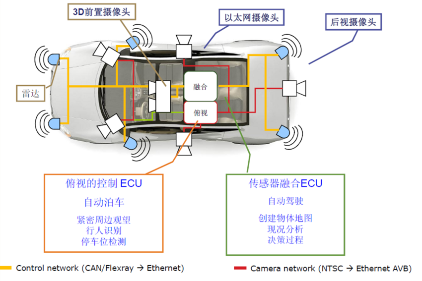 ADAS driving assistance system test plan