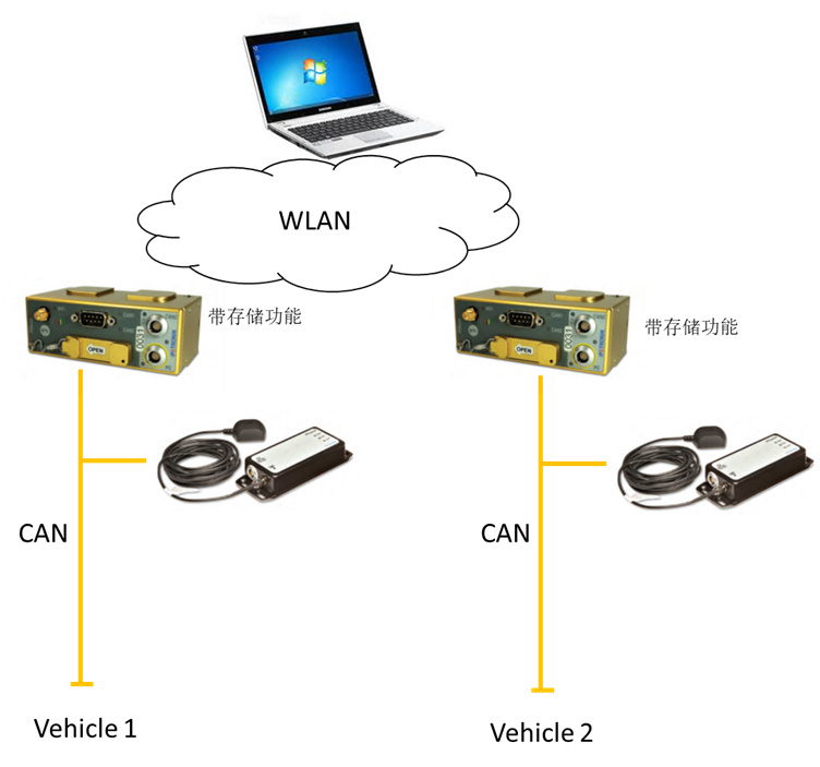 ADAS driving assistance system test plan