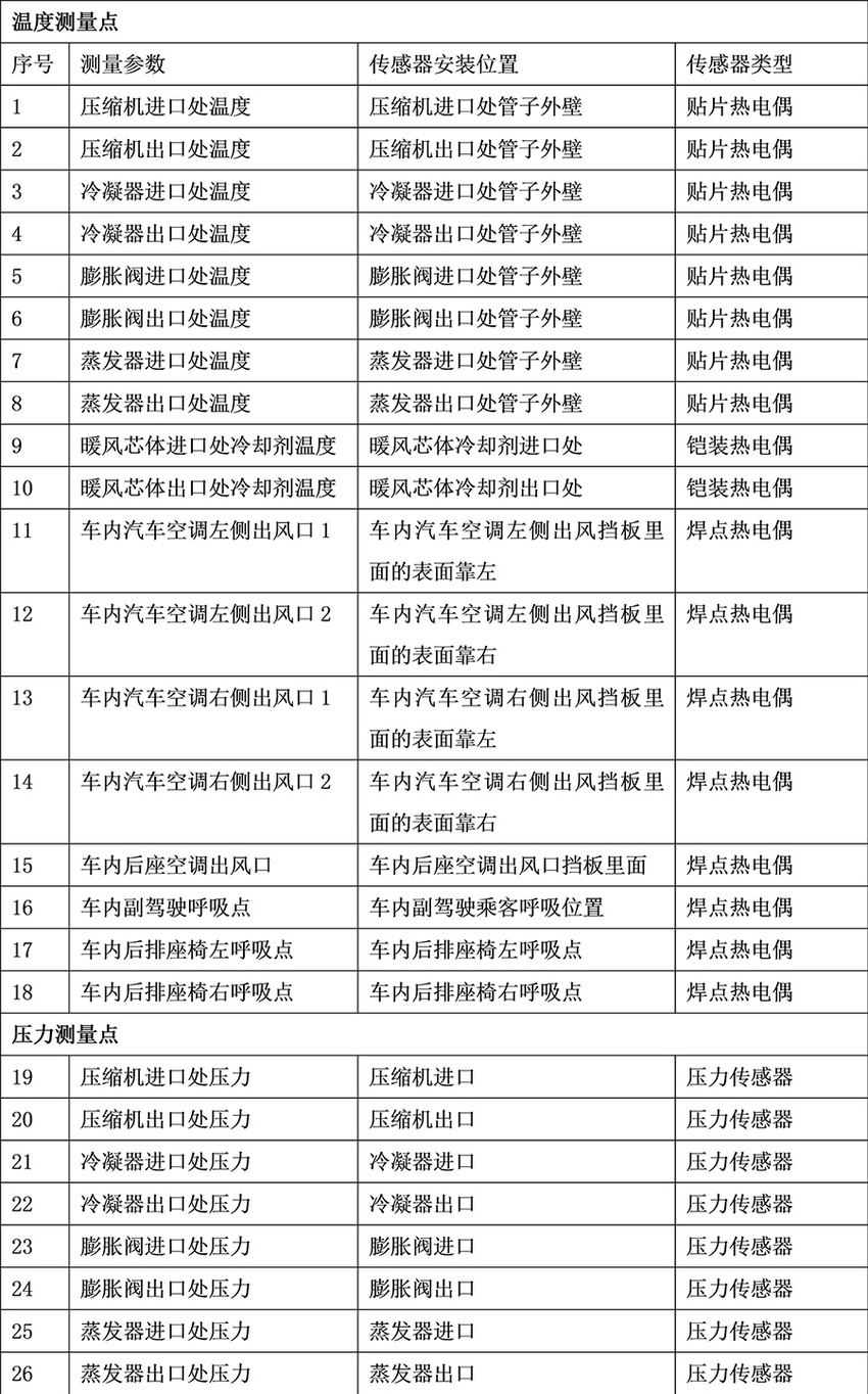 Vehicle air conditioning system test plan