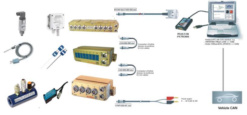 Vehicle air conditioning system test plan