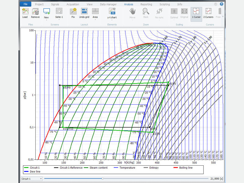 Vehicle air conditioning system test plan