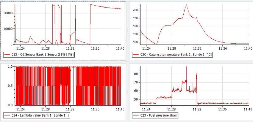 Research and Test Scheme of Carbon Tank Desorption Ability and Evaporative Emissions