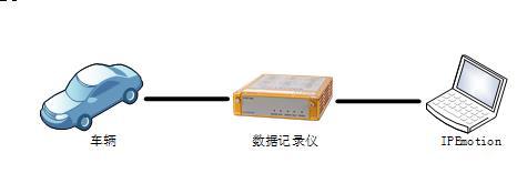 Vehicle CCP / XCP protocol signal acquisition solution