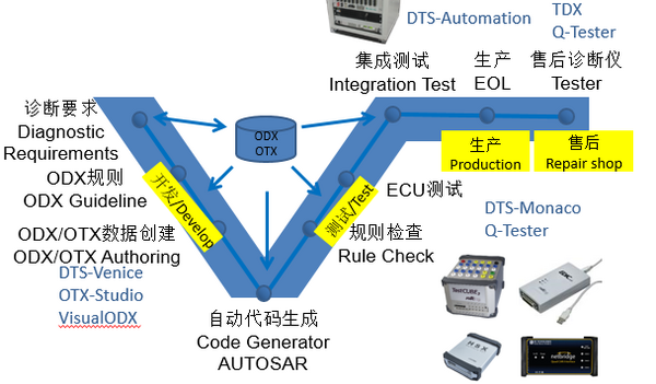 The secret of vehicle diagnosis "AGL" Fengqiu Technology