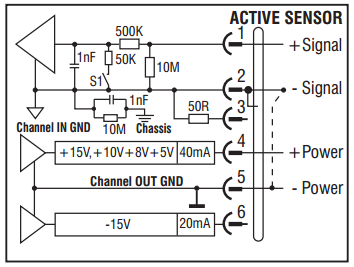 Input cable 670-807 (analog module) and sensor wiring