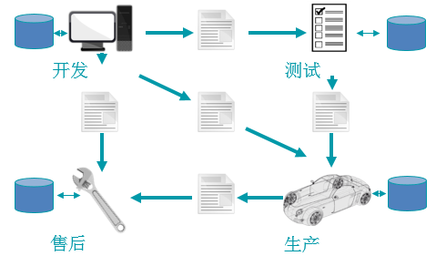 Vehicle diagnostic data format ODX's "Previous Life and Modern Life"