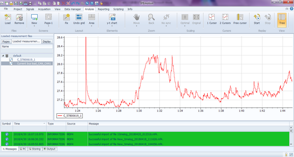 CAETEC data logger data post-processing