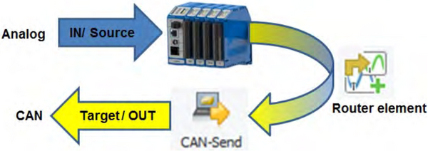 Control module used by IPEmotion