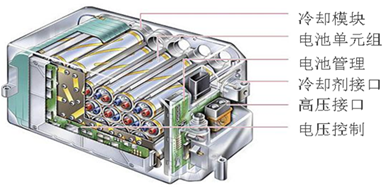 Battery thermal management scheme for electric vehicles