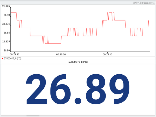 IPEmotion APP for data logger application