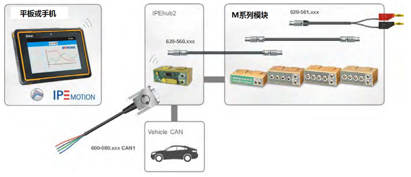 IPEmotion APP for data logger application