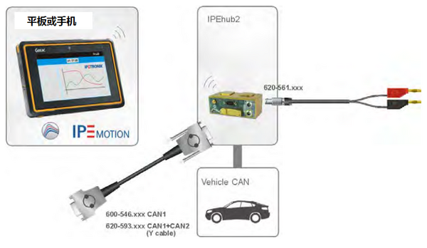 IPEmotion APP for data logger application