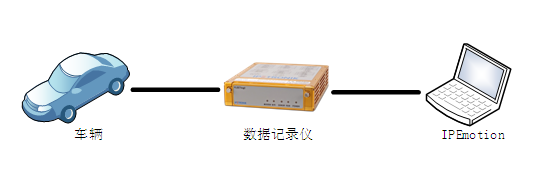 UDS protocol signal acquisition used by data recorder