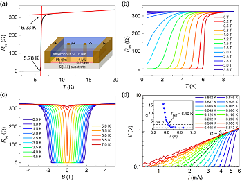 Quantum Design from quantum design to design quantum