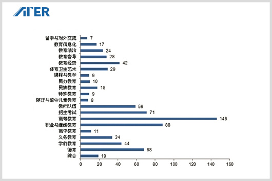 All-in-one image fusion device builds Zhengzhou University of Science and Technology U-shaped medical simulation system