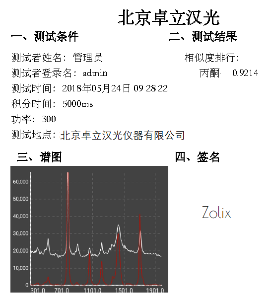 Application of portable Raman spectrometer in the field of precursor chemicals