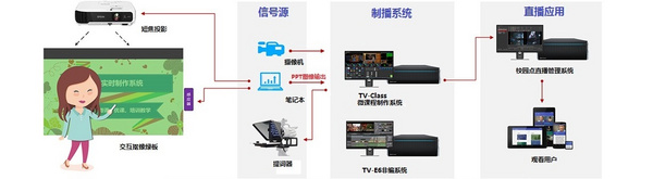 Micro-classes, mu-classes, boutique production rooms