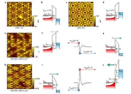 Ultra-fast terahertz scanning tunneling microscope (THz-STM)