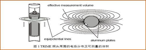 Free repair and replacement of TDR profile soil moisture monitor cable