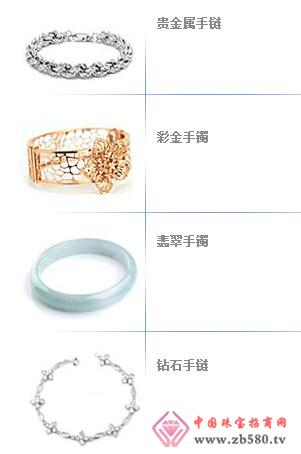 Bracelet (chain) purchase guide