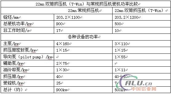 åŒç­’æŒ¤åŽ‹æœºçš„ä¼˜ç‚¹