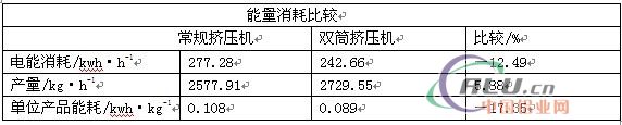 åŒç­’æŒ¤åŽ‹æœºçš„ä¼˜ç‚¹