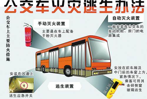 Bus escape device distribution map