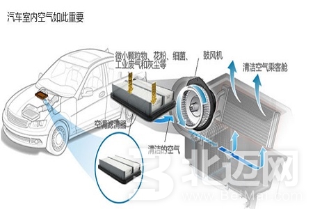 å¦‚ä½•åŽ»é™¤æ±½è½¦ç©ºè°ƒå¼‚å‘³