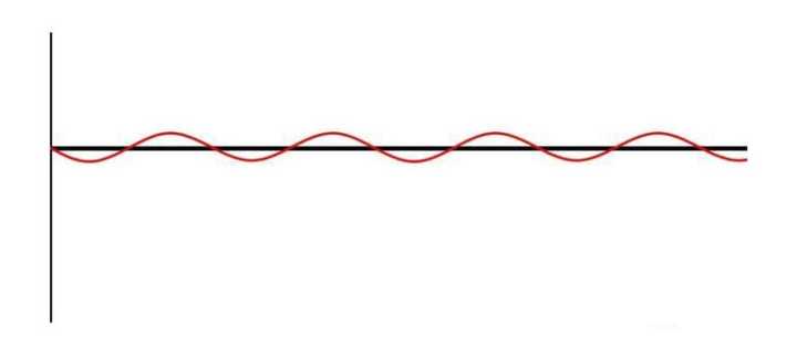 Interpret the difference between CD playback balanced output and unbalanced output