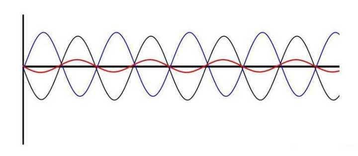 Interpret the difference between CD playback balanced output and unbalanced output