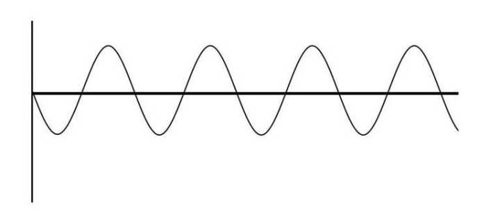 Interpret the difference between CD playback balanced output and unbalanced output