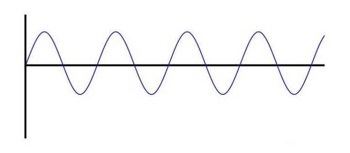 Interpret the difference between CD playback balanced output and unbalanced output